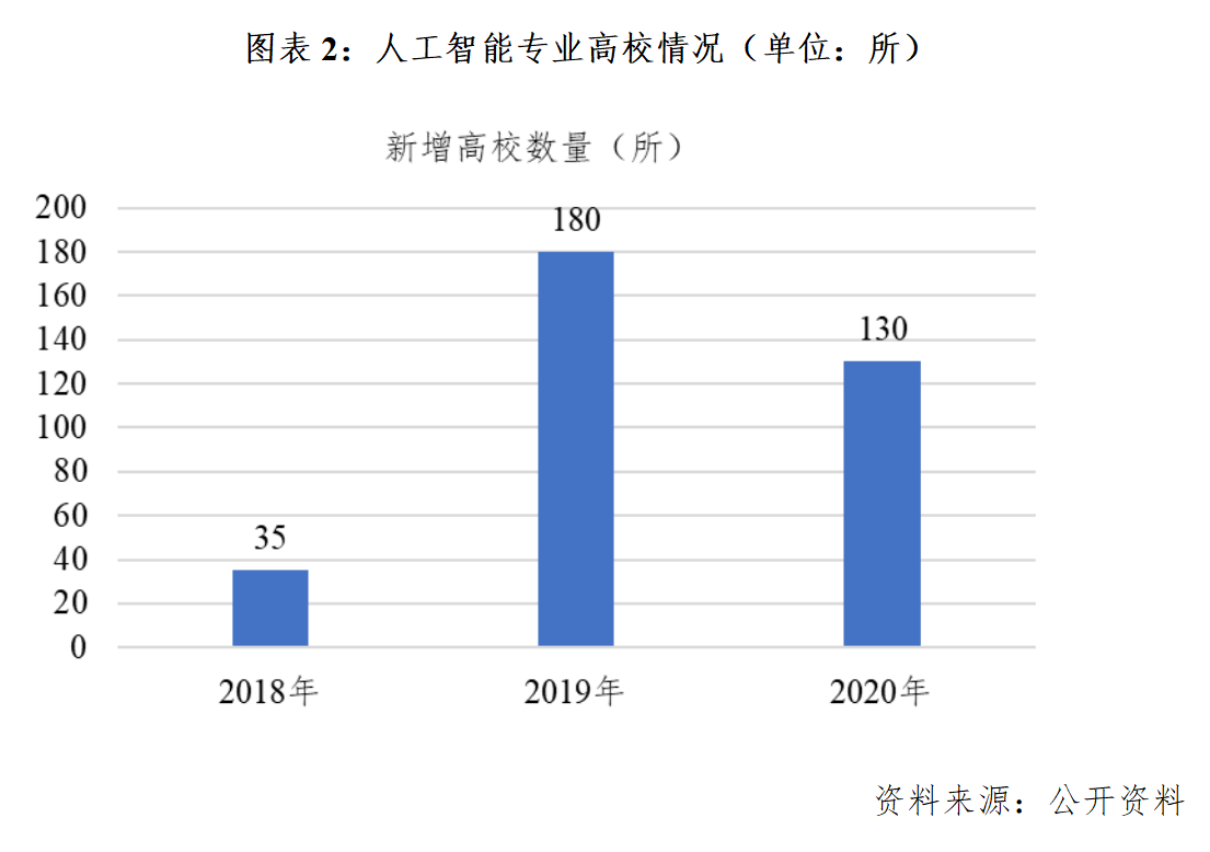 人工智能的就业前景如何（英文分析）