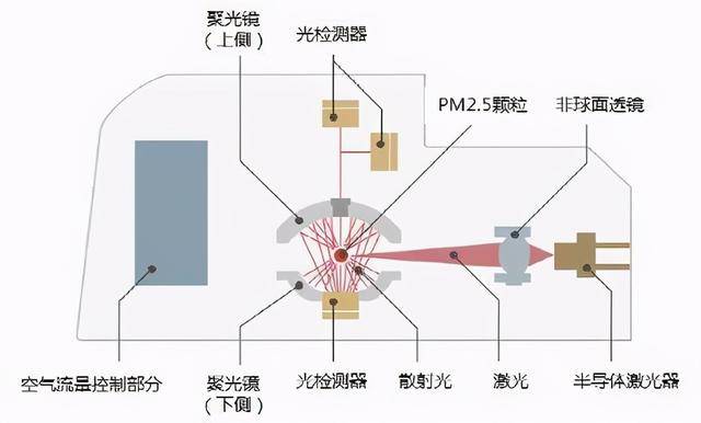 切线机与人工造蛋与饲料鸡蛋的区分是