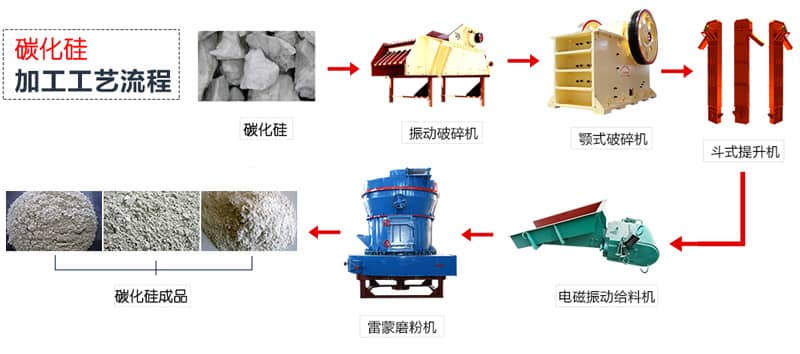 复用设备与密封条的成型工艺流程图及其详细解读