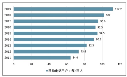 录音电话机价格