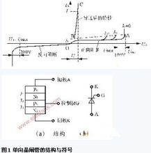 可控硅叫晶闸管吗