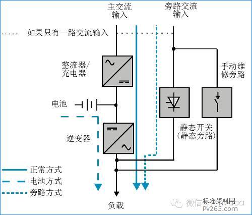 碗与发电涂料的原理相同吗