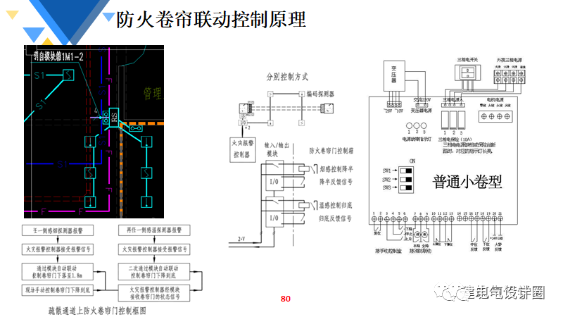 桥架系统