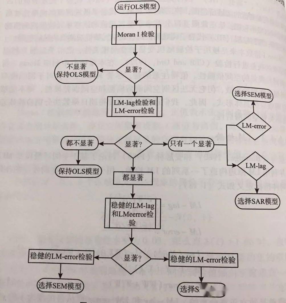 链轮装配