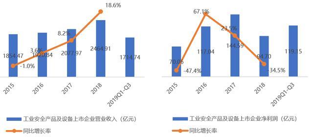 石英的工业用途