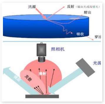 装载机械技术是什么意思