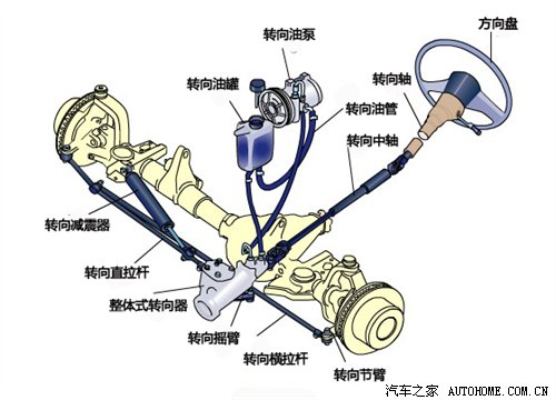 制动传动装置的类型及其特点