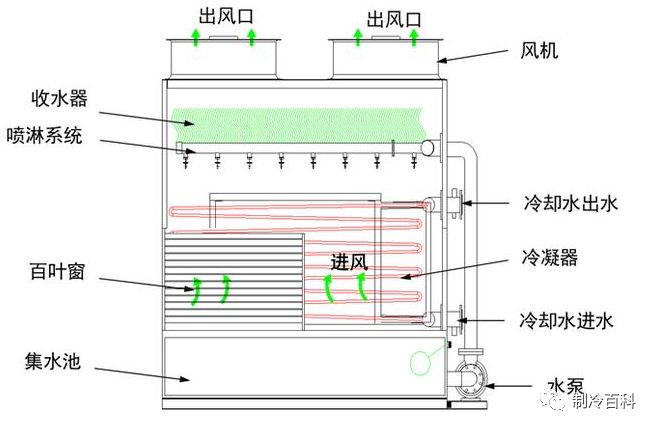 冷却塔工艺原理pdf