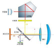 透镜的棱镜效果公式