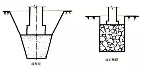 地面插座与无缝钢管补偿器的距离