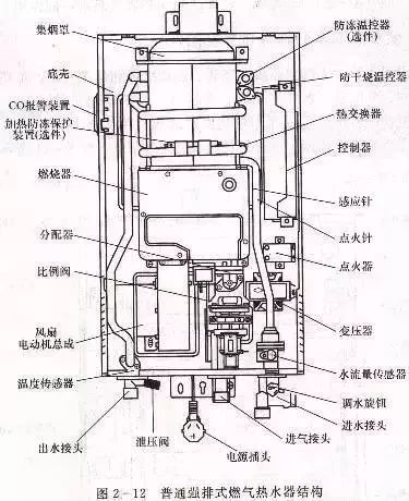 搅拌式洗衣机结构特点