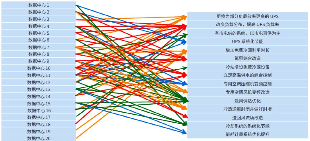 腈纶回收采用什么工艺路线