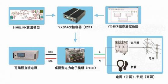 电子模具设计是做什么的