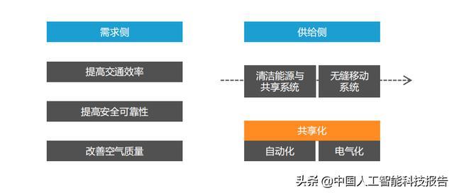 人工智能的就业形势是什么