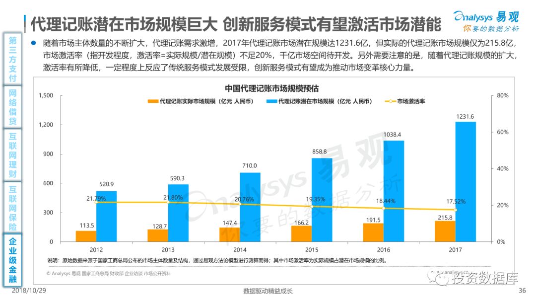 副产古马隆树脂，一种重要工业副产物的特性与应用