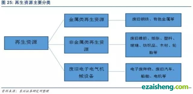 二手电池设备回收