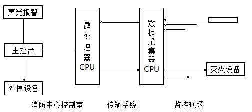 火警探测器原理