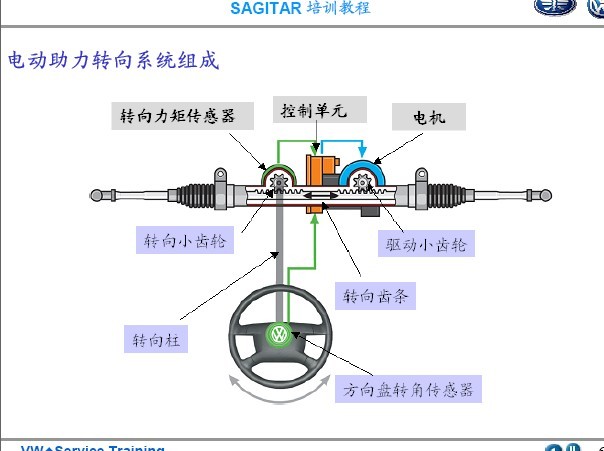 低压熔断器与火警探测系统的组成包括