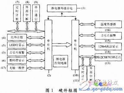 气缸自动化控制电路图