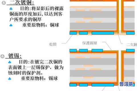 发热板安装步骤详解——视频教程