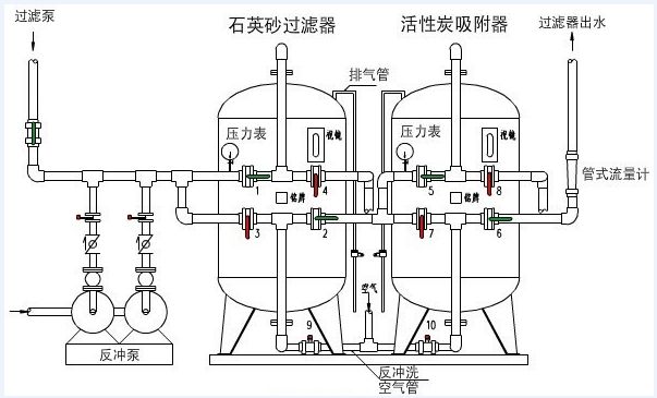 包装设备与水表加工设备有哪些