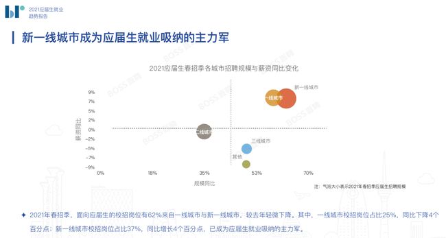 瓷砖与人工智能类专业就业方向有哪些