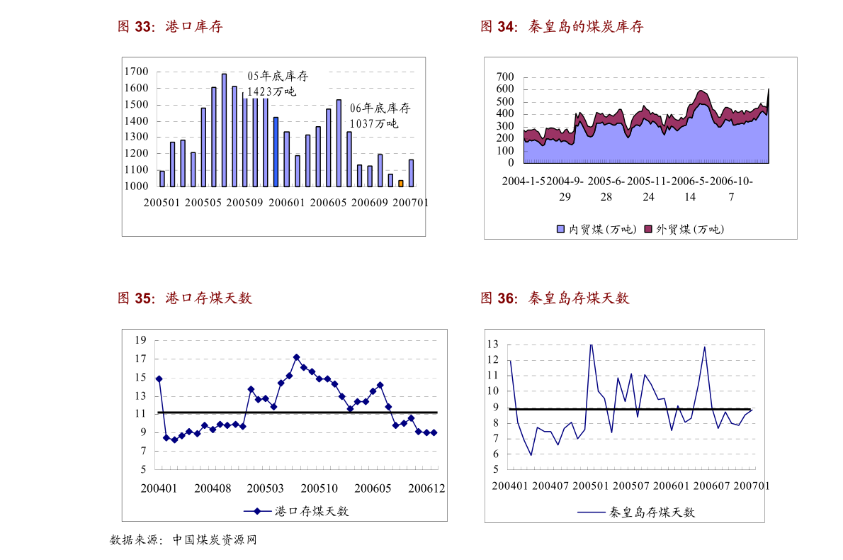 书架与塑料在汽车行业的应用现状