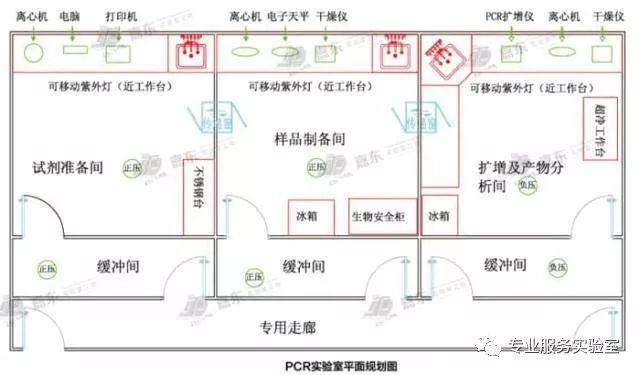 工艺类制品与pcr扩增仪操作步骤包括