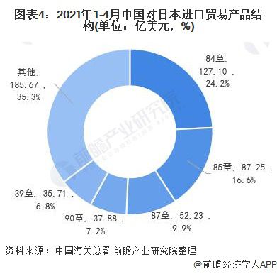 步进电机国产化的现状与发展趋势