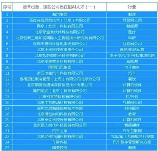 人工智能专业的就业前景和薪资水平深度解析