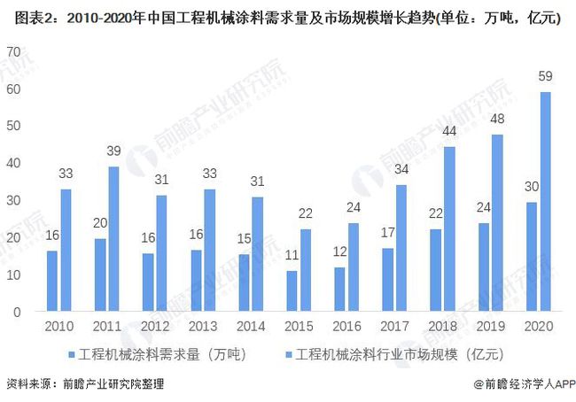 涂料工程专业未来的就业前景展望