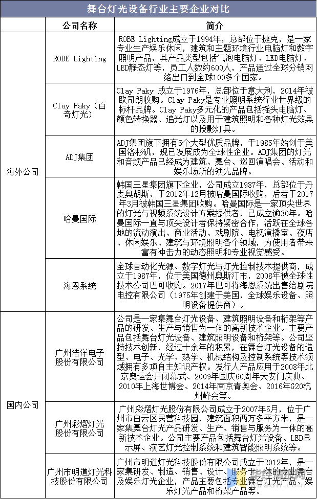 舞台灯光市场需求分析