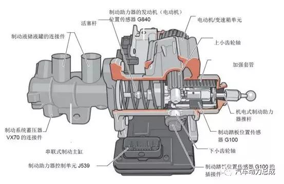 制动装置工作原理