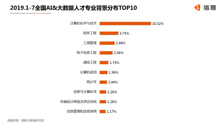 人工智能就业方向与就业前景分析