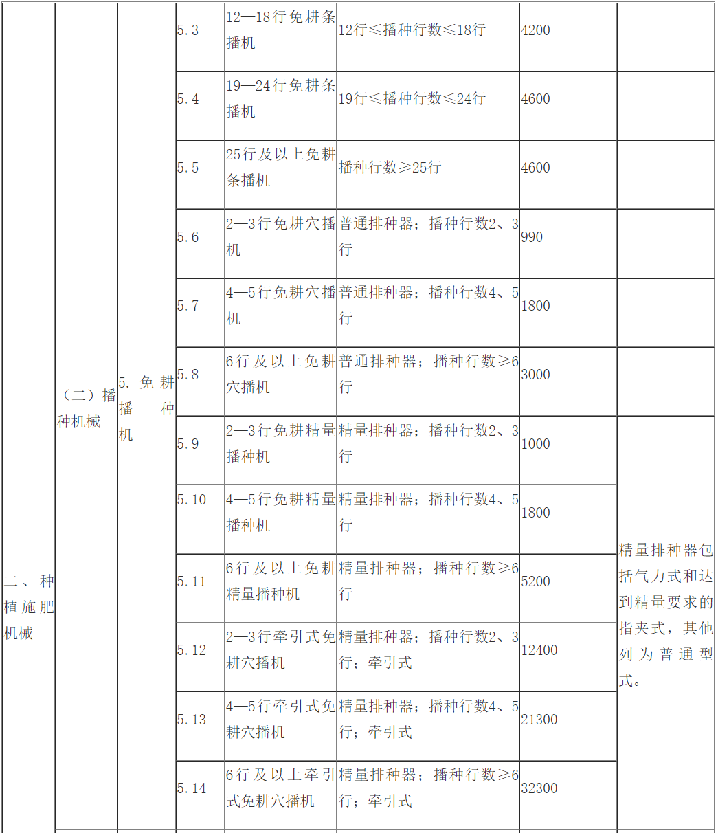 农业机械与人工智能行业怎么创业的