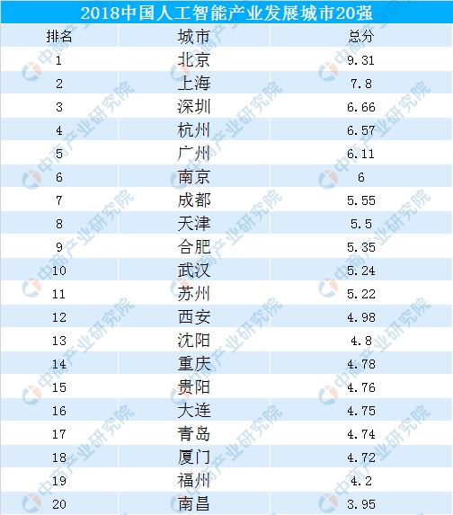 人工智能专业就业方向前景怎么样啊