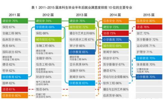 信息安全好就业吗