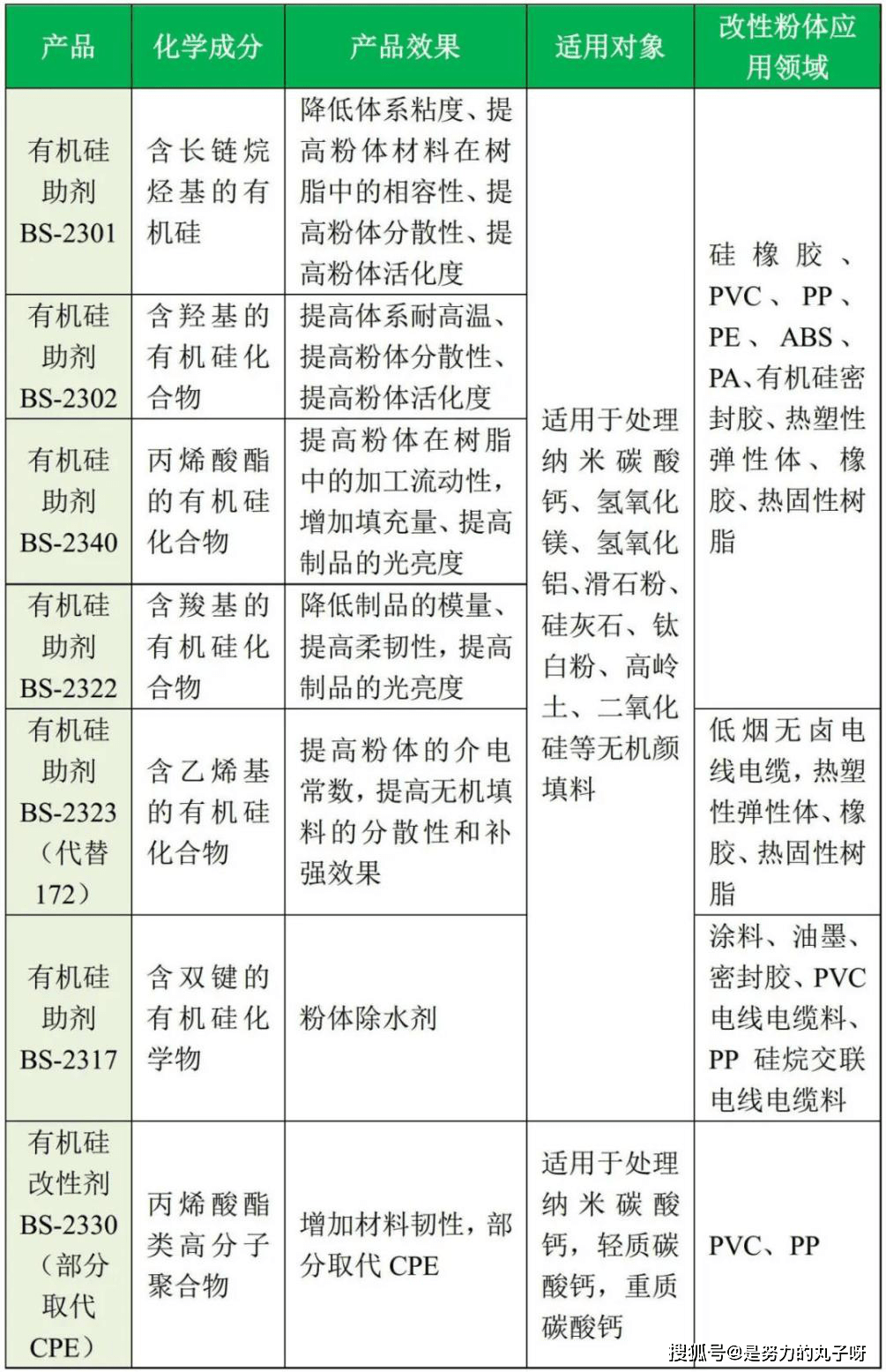 艺术涂料与改性塑料前景广阔的原因分析