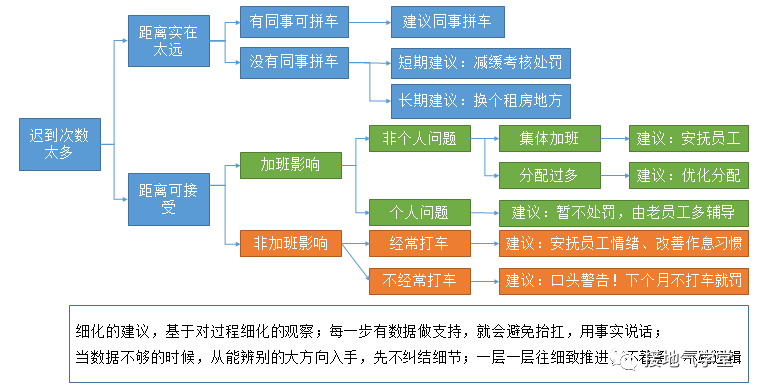 基地式仪表的特点