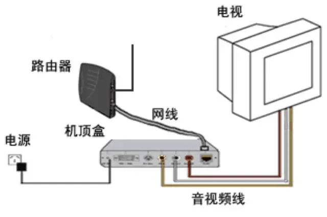 语音网关接口