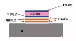 回力装置是什么