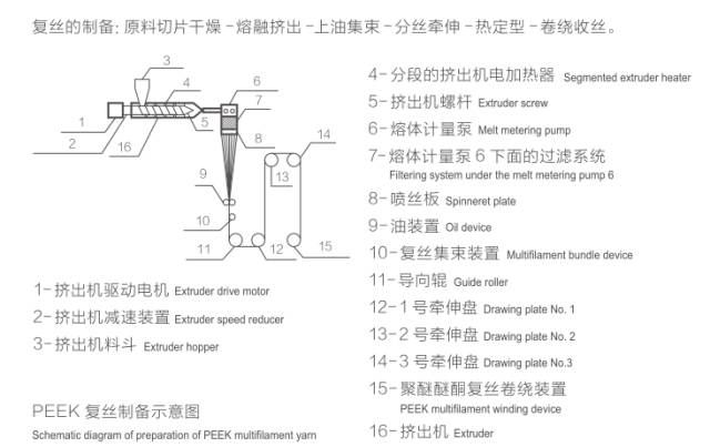 聚醚醚酮成型工艺，探索与理解