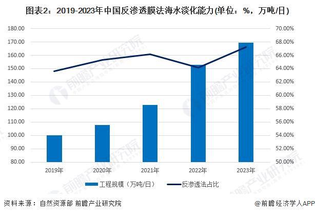 海水淡化设备概念股