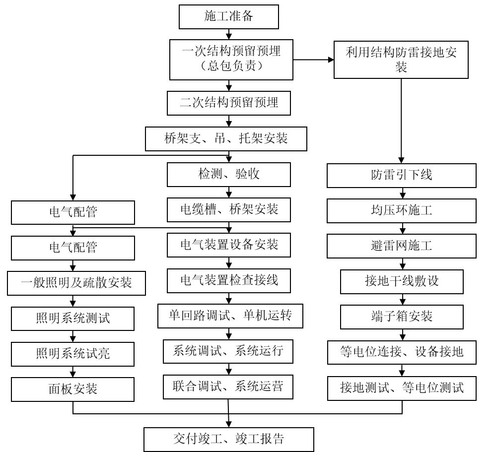 医用橡胶制品与电焊钳制作工艺流程图及其详细制作流程