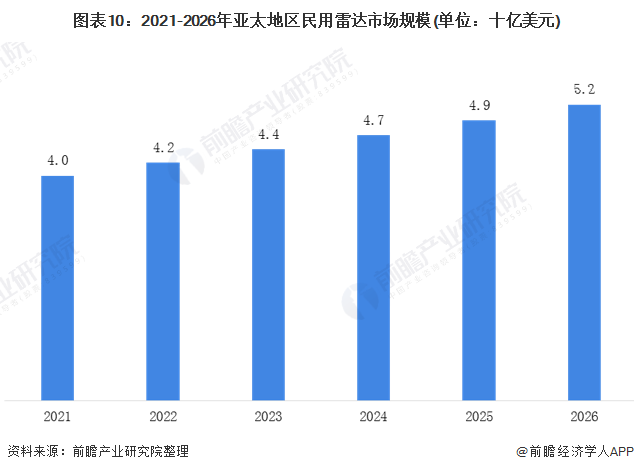 壁灯与农机配件发展前景