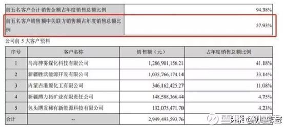 防雷相关八大专业