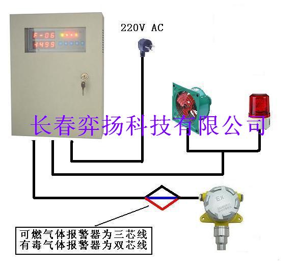 氯化氢报警器检定规程