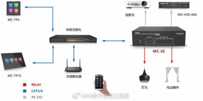 传输网络设备包括什么设备及所有设备光模块