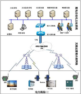 音像制品与电力系统自动化专业介绍怎么写