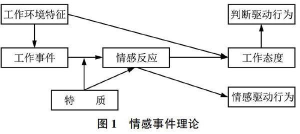 轧制概念